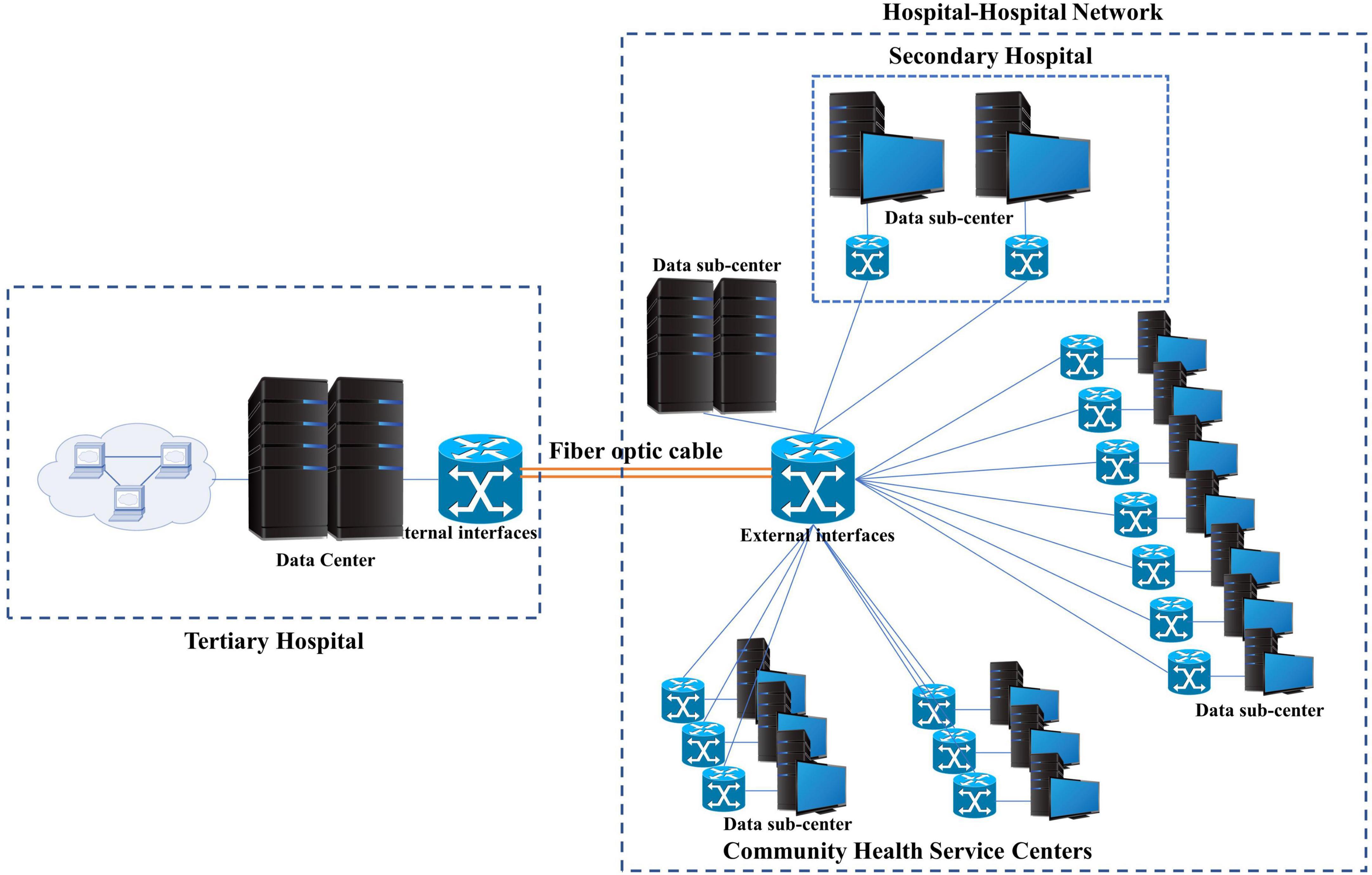 Design and implementation of informatization for unified management of stroke rehabilitation in urban multi-level hospitals